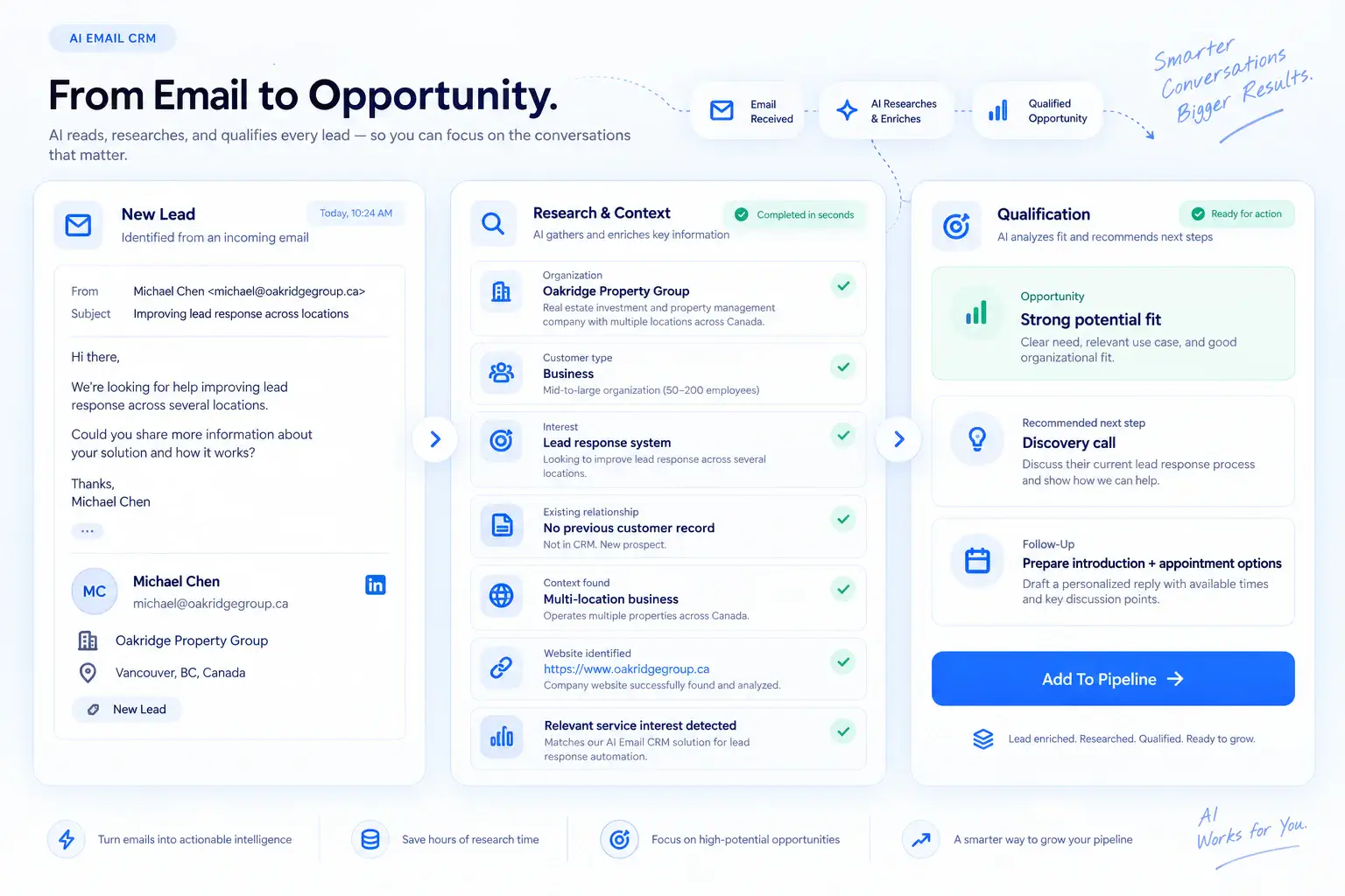 AI-Email-CRM-dashboard-2