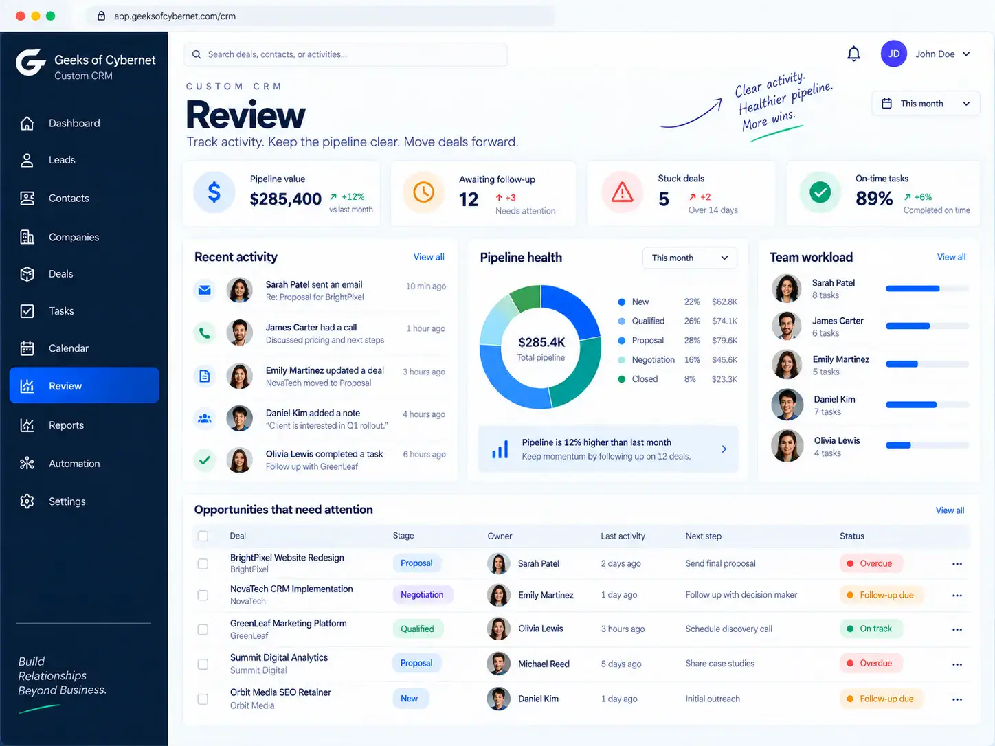 Custom CRM review workspace showing pipeline health, recent activity, team workload and opportunities needing attention.