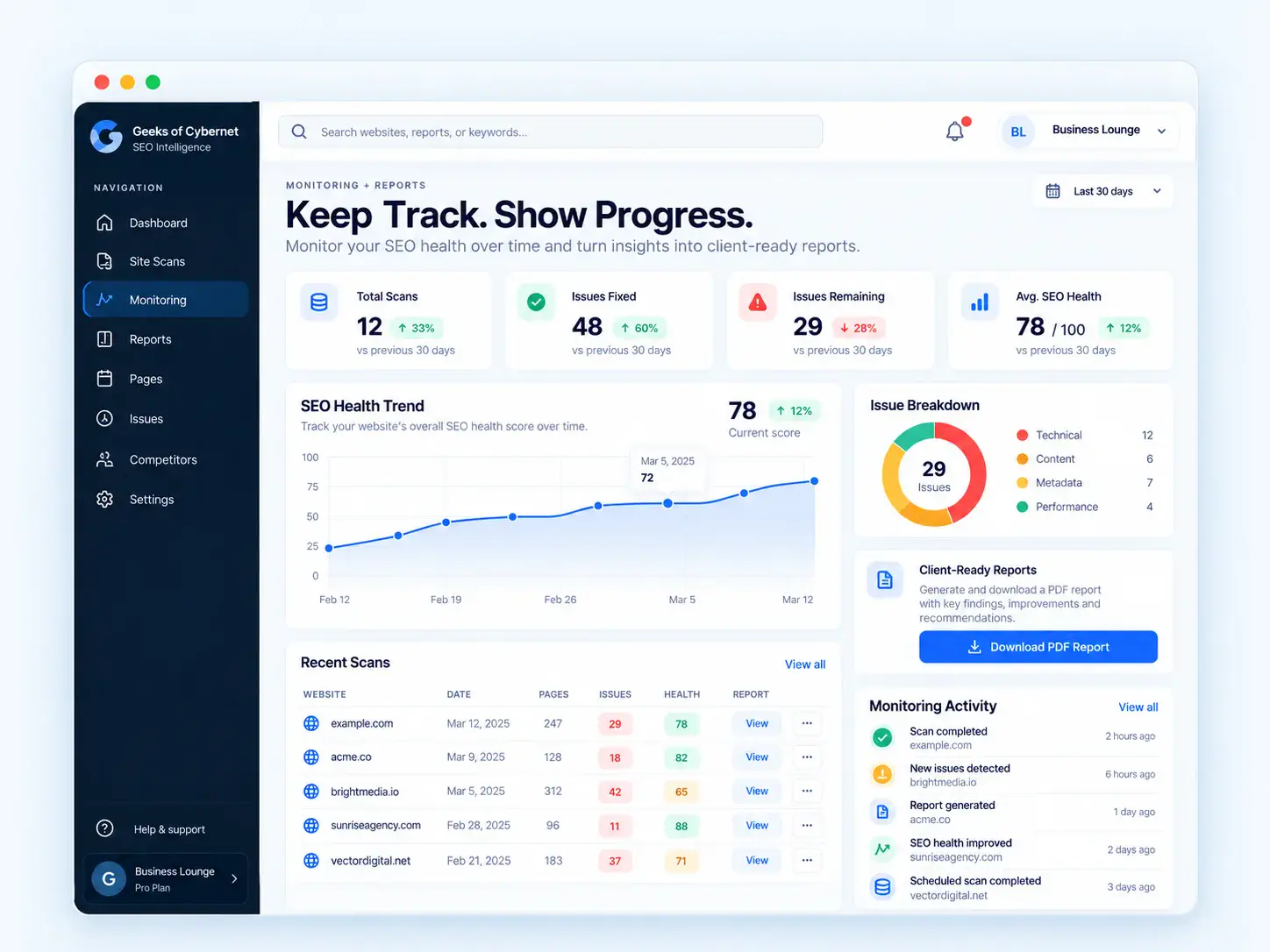 Dashboard-2-SEO-Intelligence