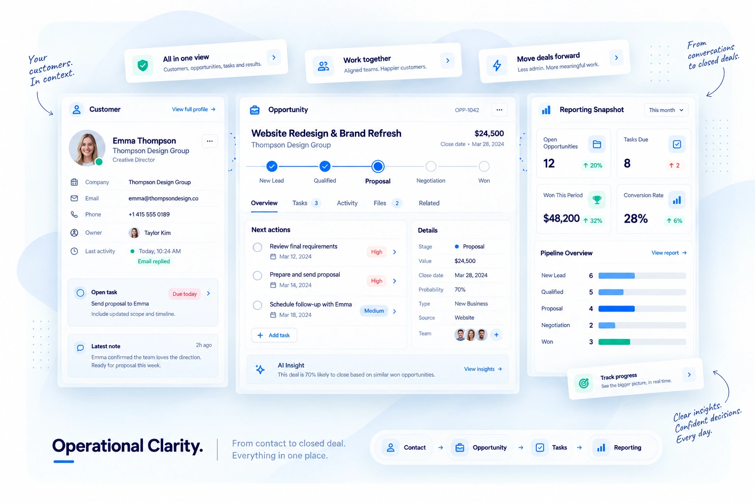 Custom CRM interface showing configurable workflow stages, custom sales pipelines, opportunity cards, workflow rules and business-specific CRM settings.