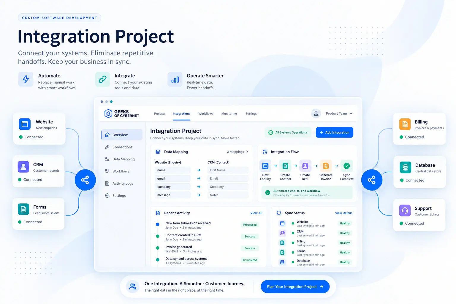 Custom software integration workspace connecting website, CRM, forms, billing, database and support systems through automated workflows.