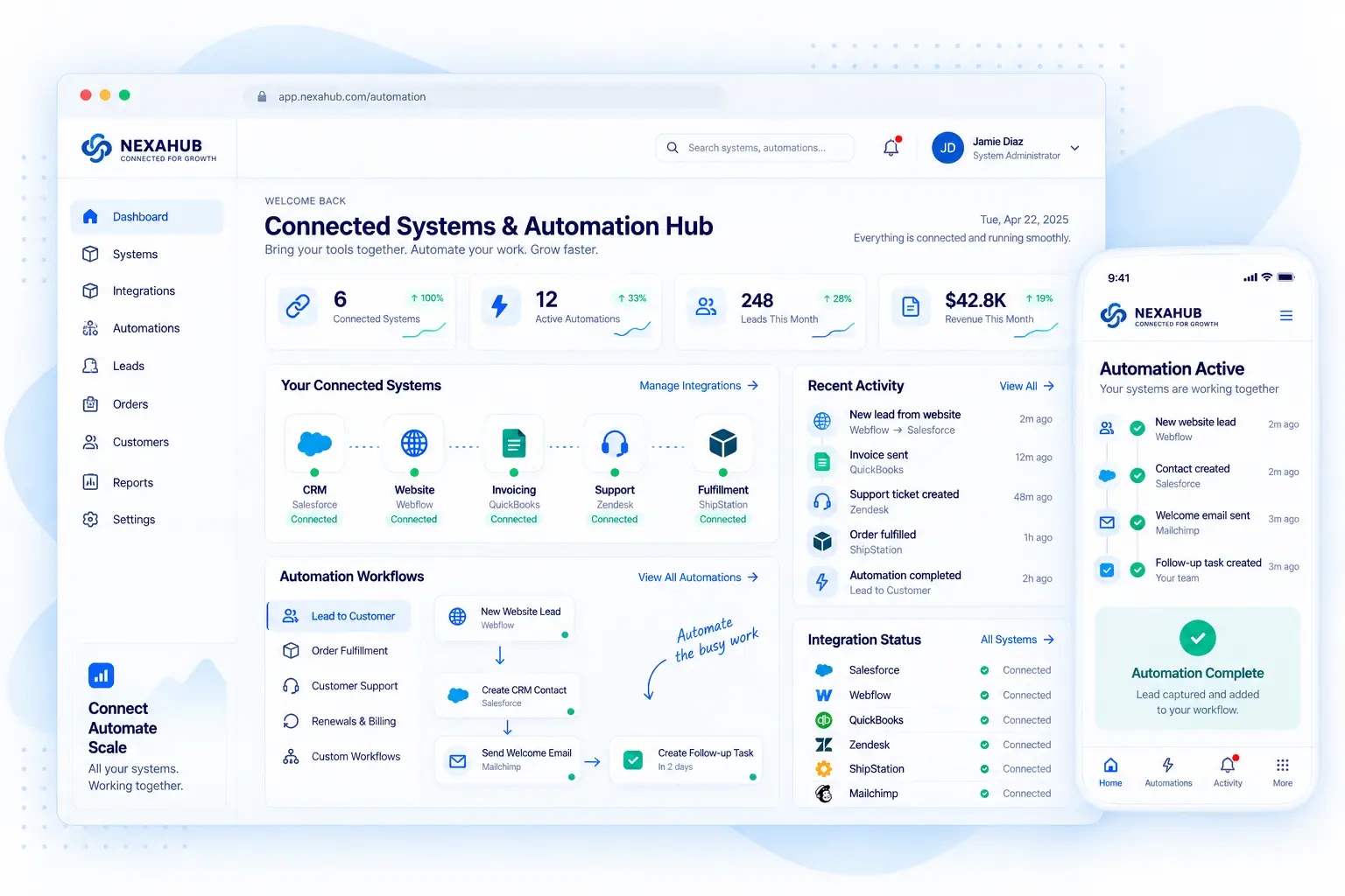 Connected systems and automation platform showing CRM, website, invoicing, support and fulfillment workflows working together.