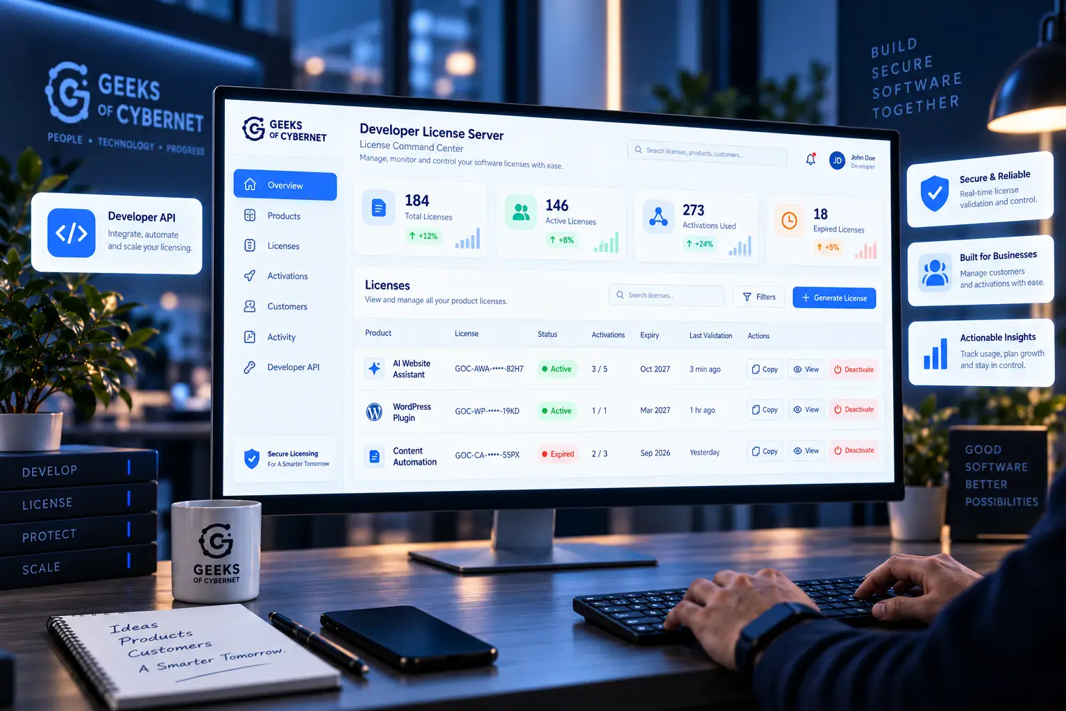Developer License Server dashboard showing total licenses, active licenses, activation usage, expiry status and license management actions.