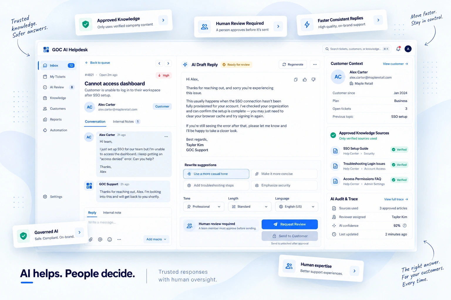 GOC AI Helpdesk workspace showing an AI-assisted draft reply, approved knowledge sources, customer context and human review before sending.