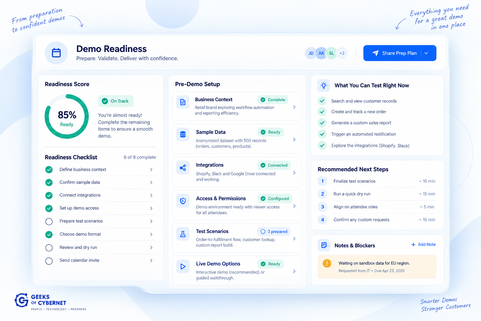 of Cybernet Demo Readiness workspace showing preparation status, test scenarios, access requirements, integrations and recommended next steps.