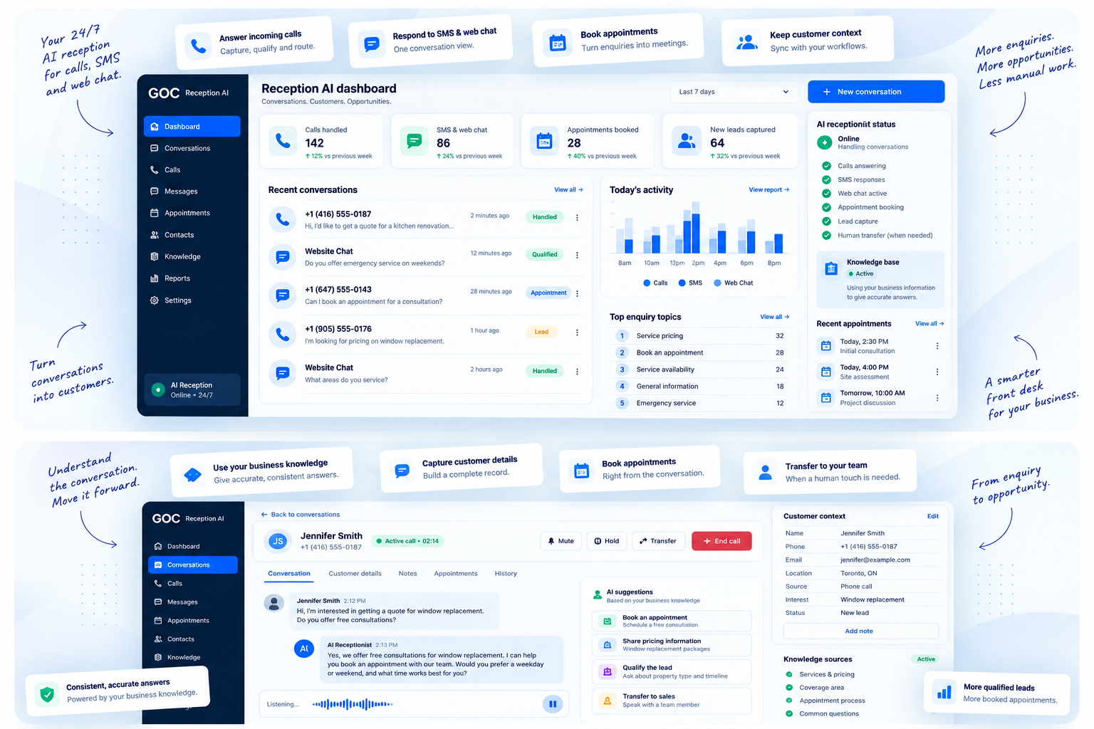 Reception AI dashboard showing calls, SMS, website chat, appointments, recent conversations, customer context, business knowledge and AI receptionist status in one front-desk workspace.