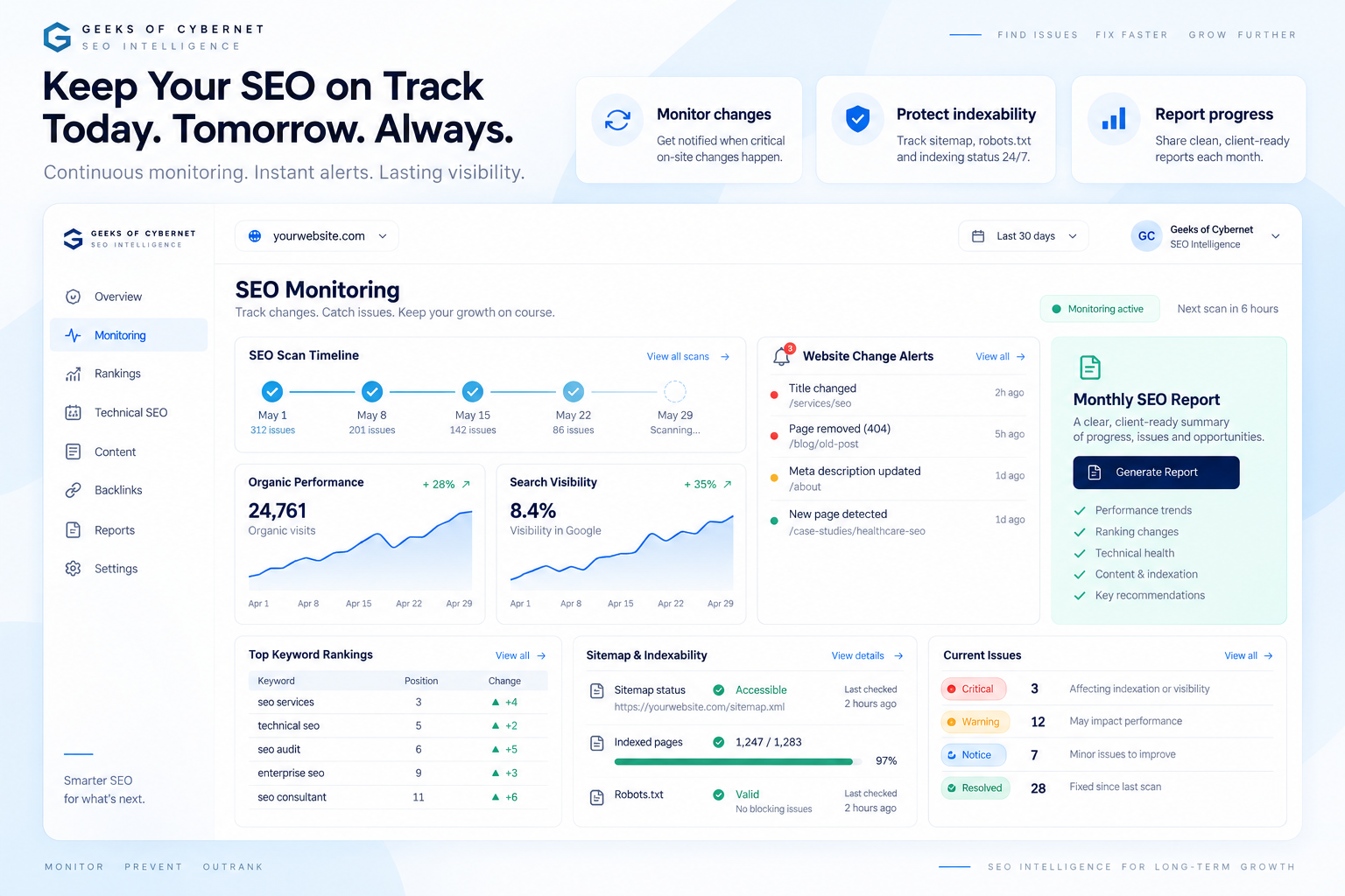 SEO Intelligence monitoring dashboard showing recurring website checks, SEO health changes, indexability and performance signals, progress tracking and reporting insights.
